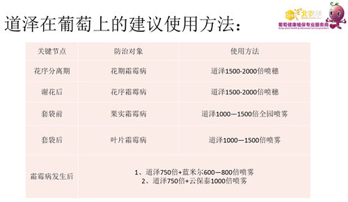 北农华